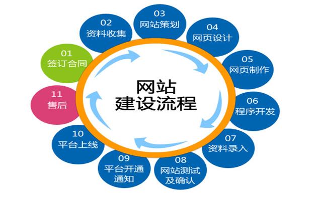 沈陽網(wǎng)站建設(shè)要關(guān)注哪些細(xì)節(jié)？